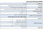 سرمایه گذاری توسعه معادن و فلزات از انتشار اوراق اختیار فروش تبعی خبر داد