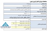 انتشار اوراق اختیار فروش تبعی در گروه مپنا