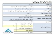 سرمایه گذاری صندوق بازنشستگی از عرضه اوراق اختیار فروش تبعی خبر داد