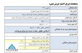 نفت بهران هم اوراق اختیار فروش تبعی منتشر می کند