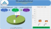 سرمایه گذاری توسعه صنعت و تجارت ۴ میلیارد تومان در شهریور سود داشت