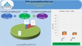 اصلاحیه «وصنعت» در خصوص گزارش ماهانه شهریورماه