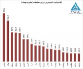 تزریق ۶۴١ میلیارد تومان توسط حقوقی ها در بورس امروز