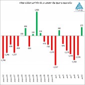 حقیقی ها برگشتند...