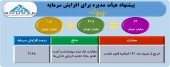 افزایش سرمایه سنگین ۴١۶٨ درصدی پیچک تصویب شد