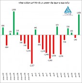 جزئیات تحرکات حقیقی ها و حقوقی ها در یکشنبه سبز