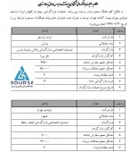 این شرکت ها بازار گردانی خواهند شد