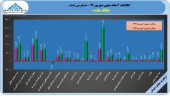 بانک ملت در ۶ ماهه پر سود بود/ شناسایی سود ٣٣۵ ریالی در نیمه نخست
