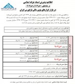 فرابورس ایران اسناد خزانه اسلامی منتشر می کند