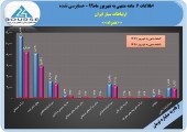 پرونده ۶ماهه ارتباطات سیار ایران با سود خوب ٩٨٧ ریالی بسته شد