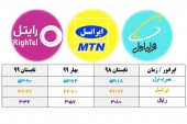 رتبه‌بندی اپراتورهای تلفن همراه در ٣ ماهه دوم سال ٩٩ اعلام شد