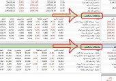 نمادهای «پرتراکنش‌» جای «پربازدیدها» را گرفتند
