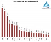 تداوم خروج نقدینگی از سوی سهامداران حقیقی