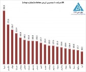 روزی که ارتفاع ١٣٠٠٠٠٠ را پس گرفتیم...