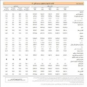 نقدینگی ۲۸۹۵ هزار میلیارد تومان شد