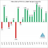 این روزهای حقیقی ها و حقوقی ها چگونه می گذرد؟
