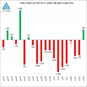 تحرکات حقیقی و حقوقی ها در چهارشنبه انتظار