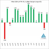 وضعیت بازار سهام قبل از پیروزی قطعی بایدن