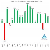 تحرکات حقیقی ها و حقوقی ها در روزی که بازار قفل صف فروش بود...