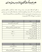 این شرکت ها بازارگردان خود را انتخاب کردند