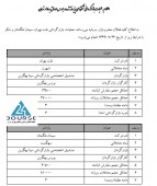 بازار گردان این شرکت ها معرفی شد
