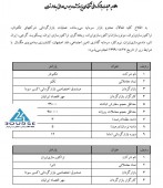 این شرکت ها بازارگردانی می شوند