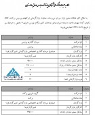 چند شرکت دیگر نیز بازارگردان های خود را مشخص کردند