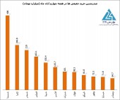 تحرکات حقیقی ها در هفته ای که بازار برگشت