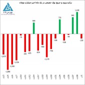اول آذر ٩٩ ؛ شروعی قوی ، پایانی ضعیف!