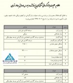 این شرکت ها بازارگردانی می شوند