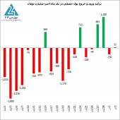 بازار یکشنبه ؛ شروعی ضعیف اما پایانی خوش