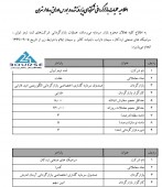 بازار گردان این شرکت ها مشخص شد