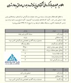 این شرکت ها بازارگردانی می شوند