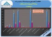 افزایش سود «وصنعت» به دست حسابرس