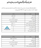 بازارگردان این شرکت ها مشخص شد