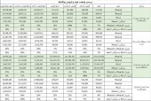بهترین و موفق ترین شرکت های روانکار را بشناسید