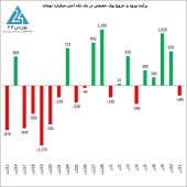 اینجا بورس تهران ؛ برداشت حقیقی ها از کیف پول!!