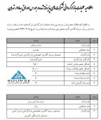 این شرکت ها بازارگردانی می شوند