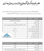 بازارگردان این نماد ها مشخص شد
