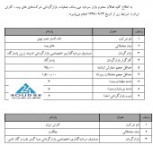 بازارگردان دو نماد دیگر مشخص شد