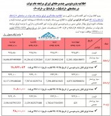 فرابورس اوراق مرابحه عام دولت پذیره نویسی می کند