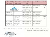 ابلاغیه فرابورس در خصوص کارگروه ارزیابی تامین مالی جمعی
