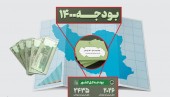مالیات بر ارزش افزوده در لایحه بودجه ۱۴۰۰ چقدر رشد کرد؟