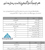 بازارگردان این شرکت ها مشخص شد