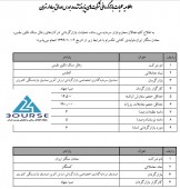 این نماد ها بازارگردانی می شوند