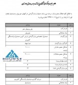 بازارگردان چند نماد دیگر مشخص شد