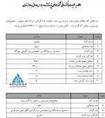 این نماد ها بازارگردانی می شوند