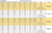 رتبه بندی روانکاران بازار سهام