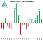 امروز بورس ما چگونه گذشت؟