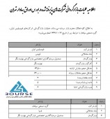 این دو نماد بازارگردانی می شوند